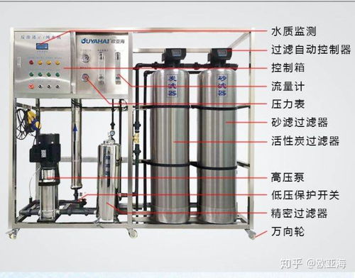纯水设备基本原理及工艺原理及其在石化电力领域的应用