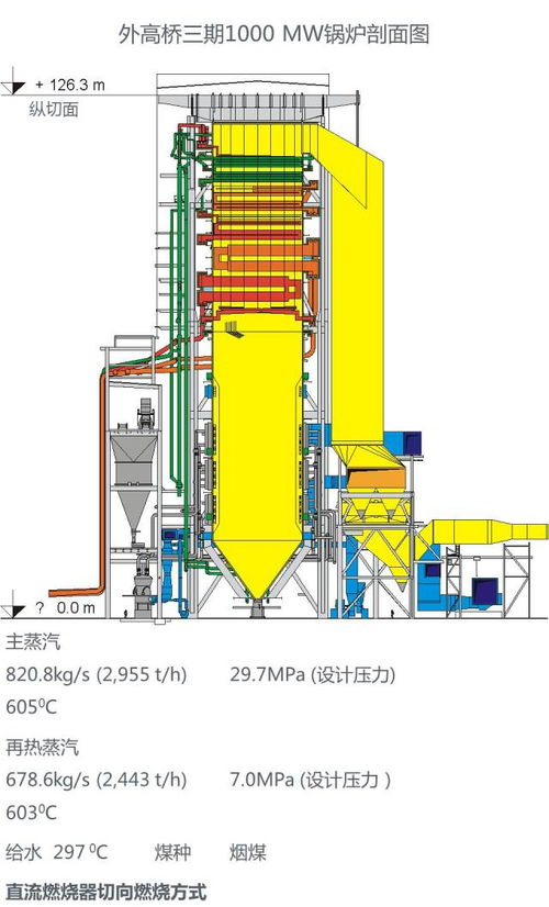 电厂锅炉设备及系统大全 石化电力核心装备深度解析