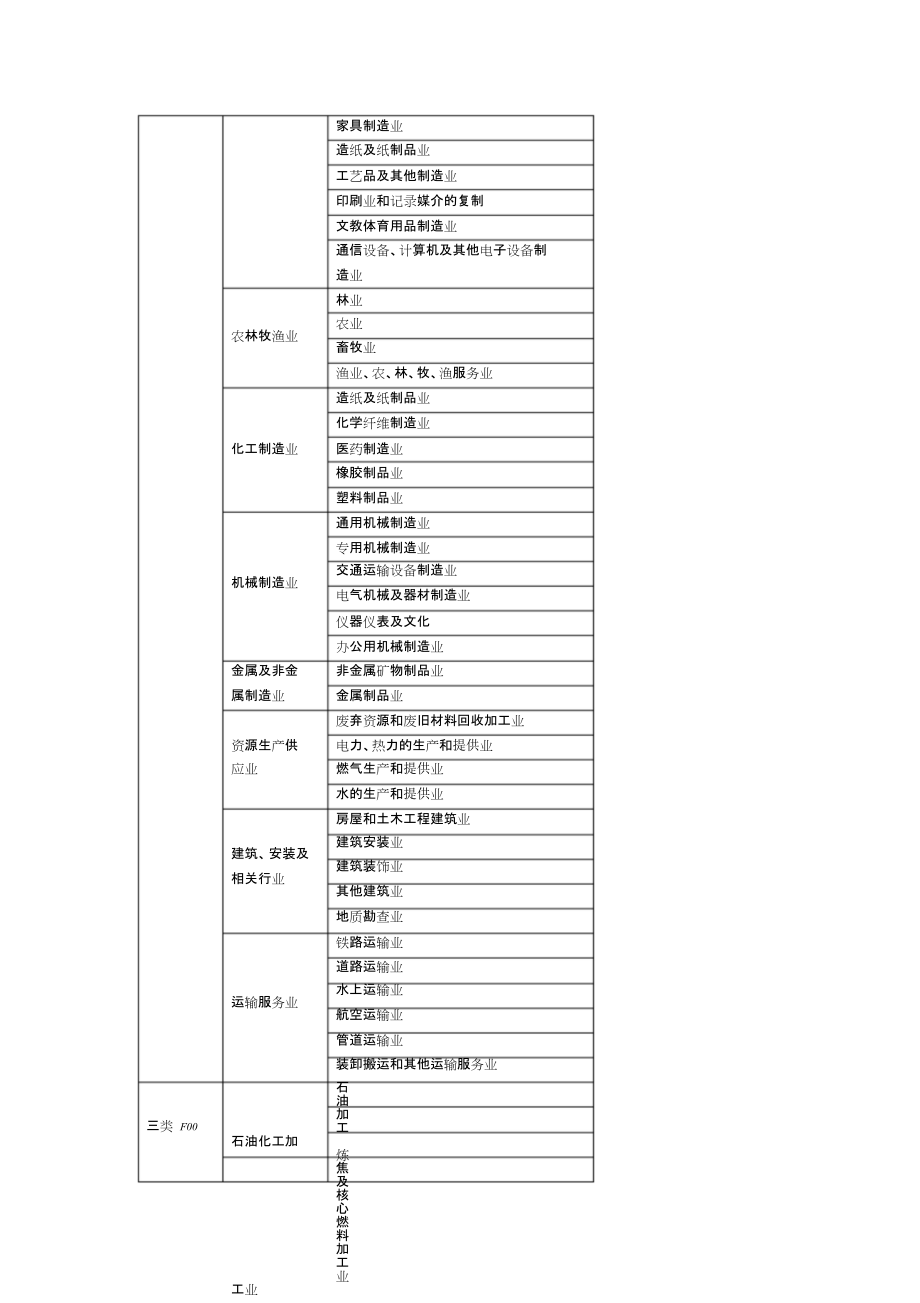 雇主责任险职业分类详解——以石化电力设备及配件行业为例
